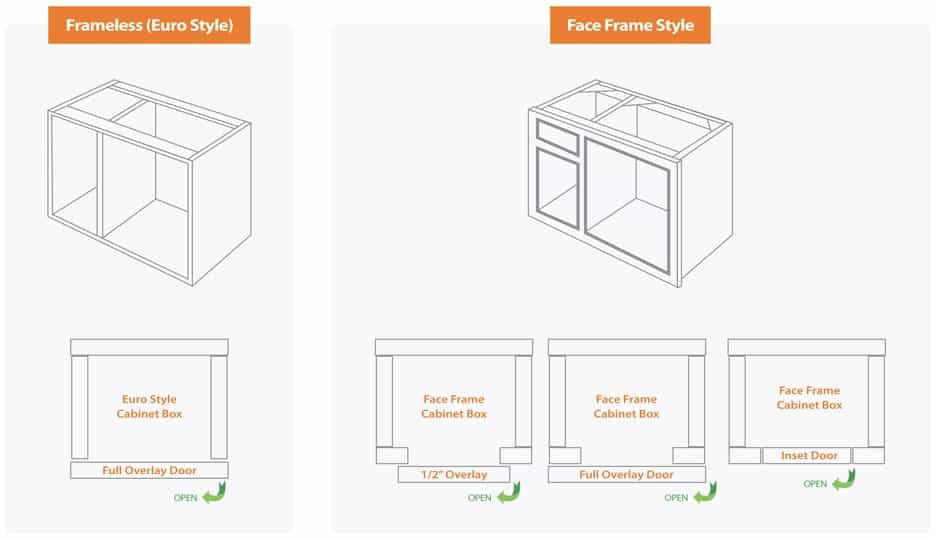 Identify Kitchen Cabinet Frame