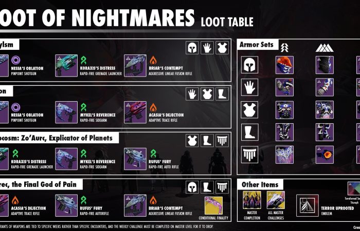 A Guide to The Root of Nightmares Loot Table