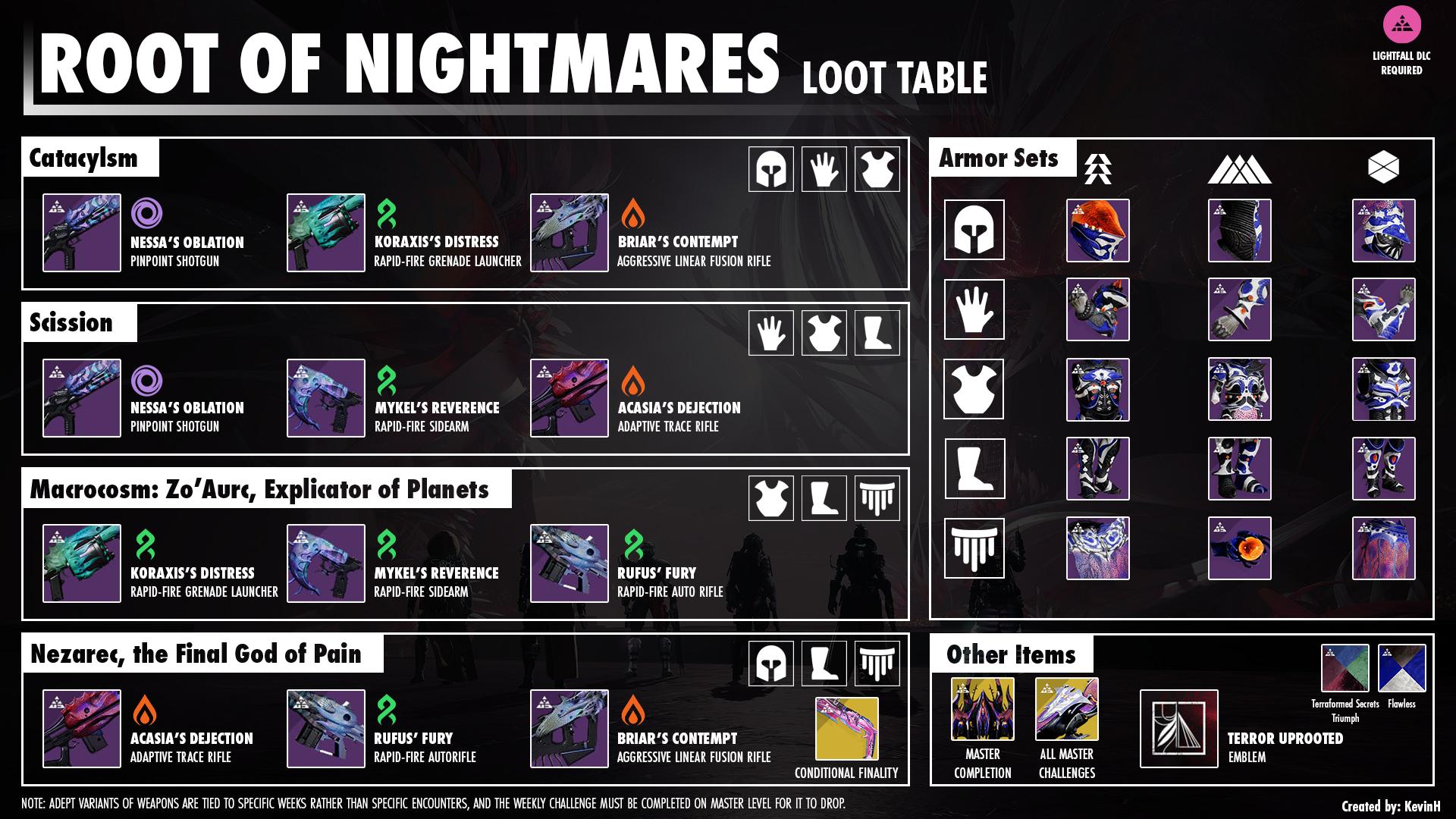 A Guide to The Root of Nightmares Loot Table Cubby Home Design